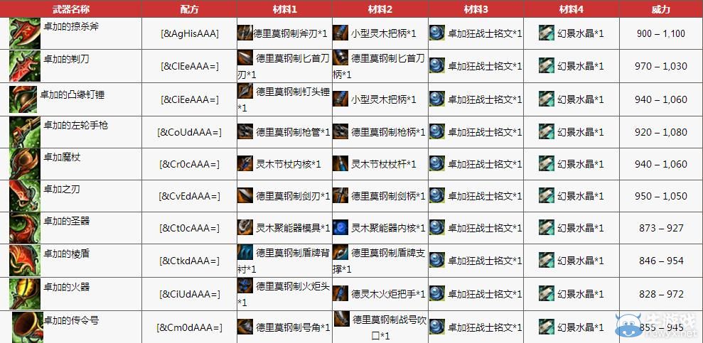 激战2职业武器_激战2职业武器对应表格  第1张