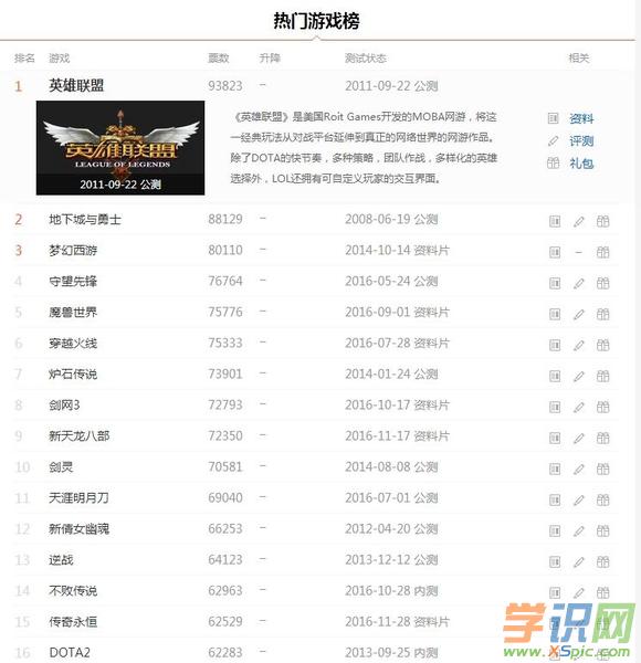 游戏赚钱排行榜前十名_游戏赚钱排行榜前十名公司  第1张