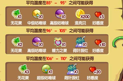 洛克王国亲密度(洛克王国亲密度怎么提升)  第1张