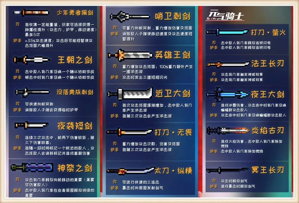 元气骑士古大陆的神器最强搭配，元气骑士古大陆神器最强搭配法杖  第1张