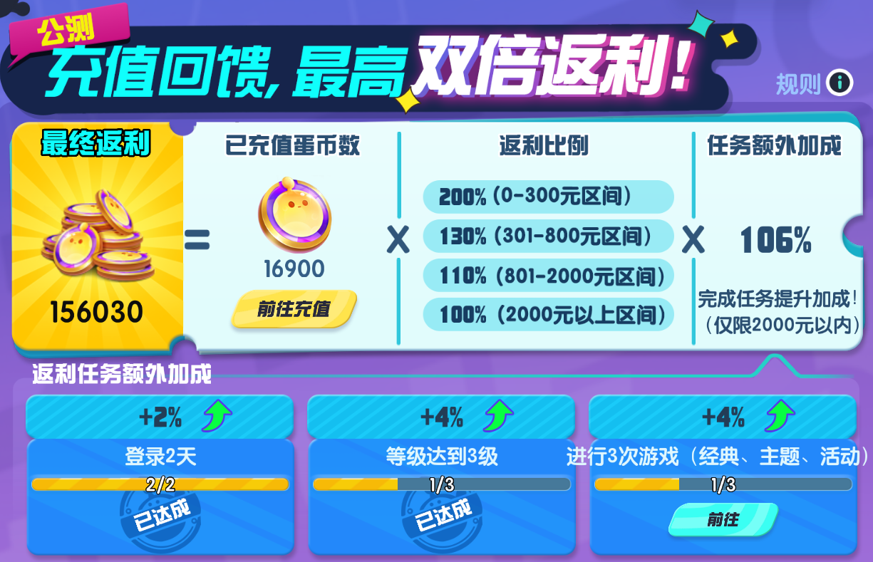 蛋仔派对最新版下载(下载蛋仔派对官方正版)  第1张