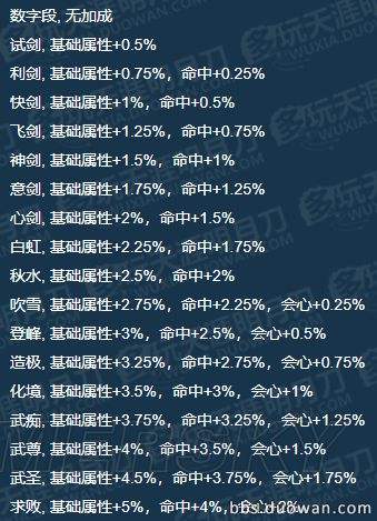 天涯明月刀端游pve职业推荐，天涯明月刀端游pve职业推荐最新  第2张