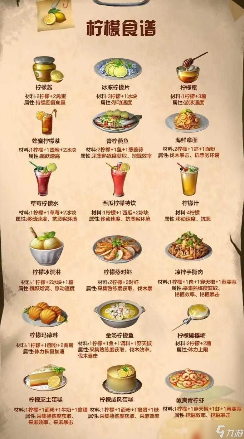 明日之后食谱大全最新2021，明日之后食谱大全最新图鉴所有食谱配方图表  第1张