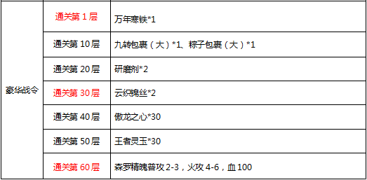 刀剑英雄2022年9月新区攻略(刀剑英雄2021年3月12日新区)  第1张