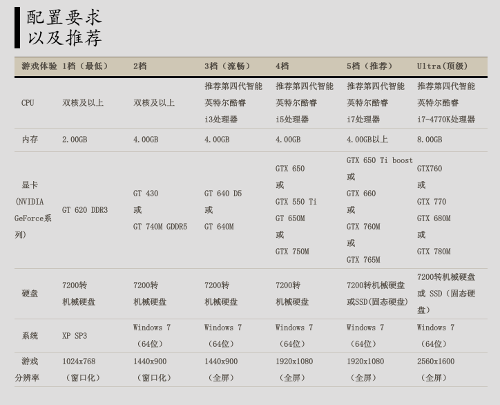 剑灵官网配置要求_剑灵官网配置要求高不高  第1张