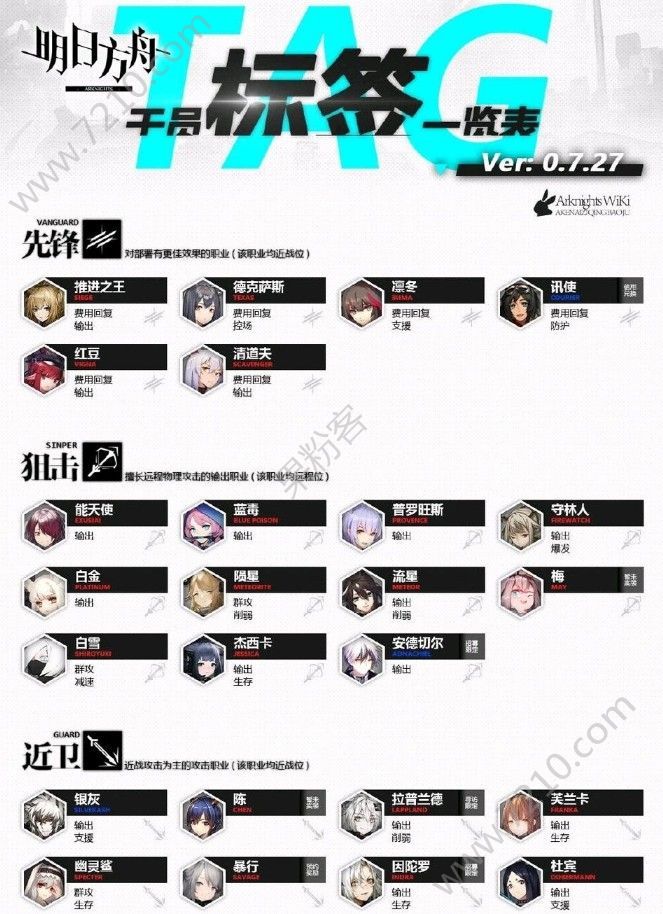 prts明日方舟公开招募计算器_明日方舟公开招募计算器公开招募公式  第2张