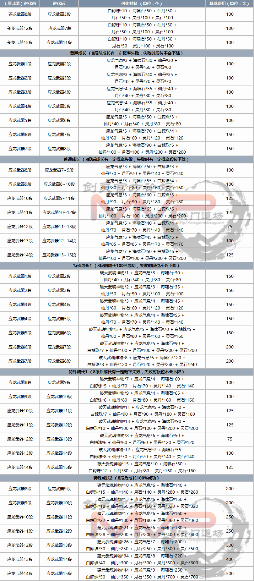 剑灵2.0装备成长树_剑灵2021装备成长树  第2张
