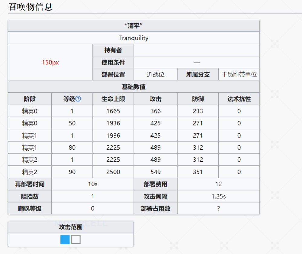 明日方舟令模组升级材料(明日方舟令模组升级材料介绍)  第1张