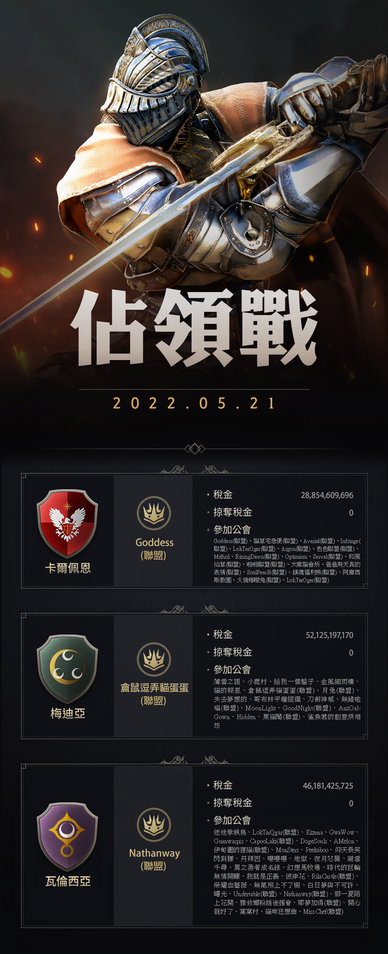 黑色沙漠台服职业排行_2020黑色沙漠台服职业排行  第2张