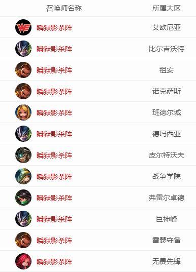 英雄联盟名字下面三个圈(英雄联盟名字下面三个圈的符号)  第2张