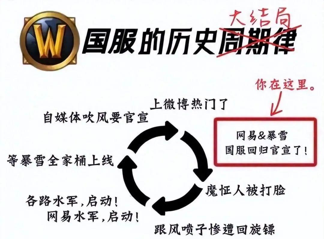 暴雪游戏国服停运，暴雪游戏国服停运原因  第1张