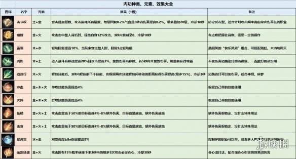逆水寒职业属性加成表(逆水寒职业介绍2020)  第1张