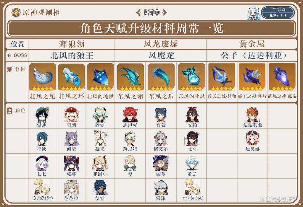 刀剑英雄披风合成公式_刀剑英雄披风开封用什么  第1张