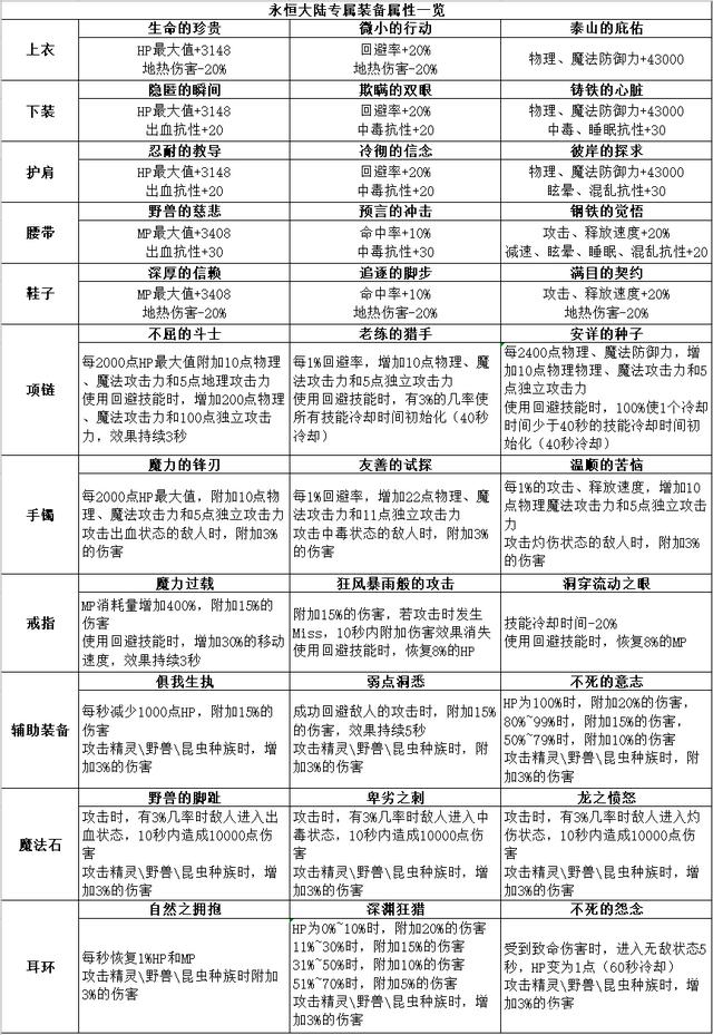 永恒之塔怀旧强化技巧_永恒之塔怀旧服怎么强化  第2张