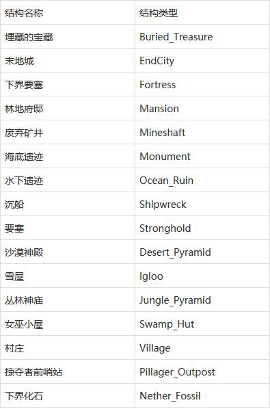 我的世界指令大全加血上限，我的世界指令给自己加个加血的效果  第1张