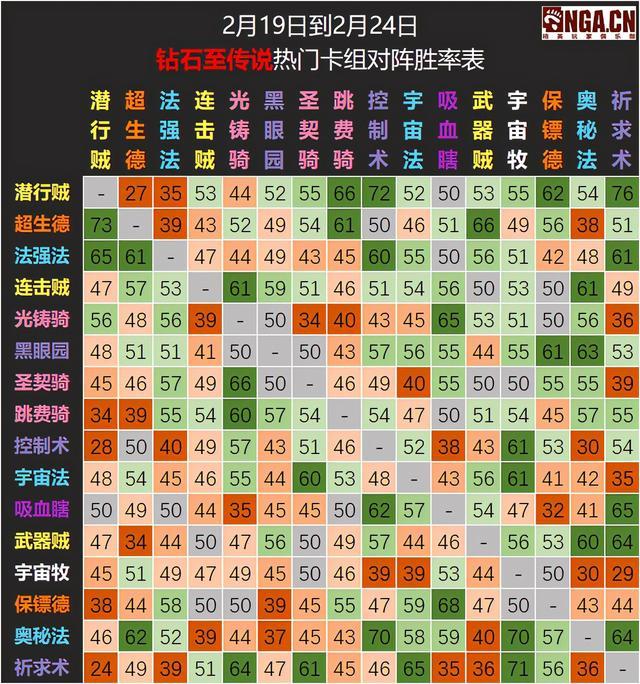 炉石传说新版本卡组排名，炉石传说2021新版本卡组  第1张