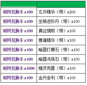 九阴绝学充钱攻略_九阴绝学充钱攻略  第1张