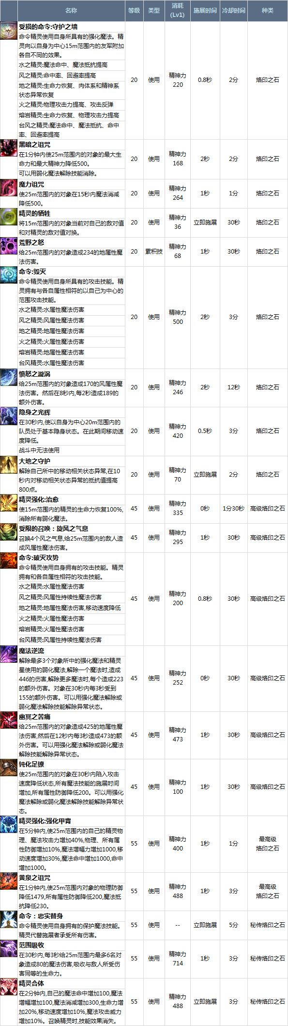 永恒之塔升级攻略1-50(永恒之塔升级攻略145)  第2张