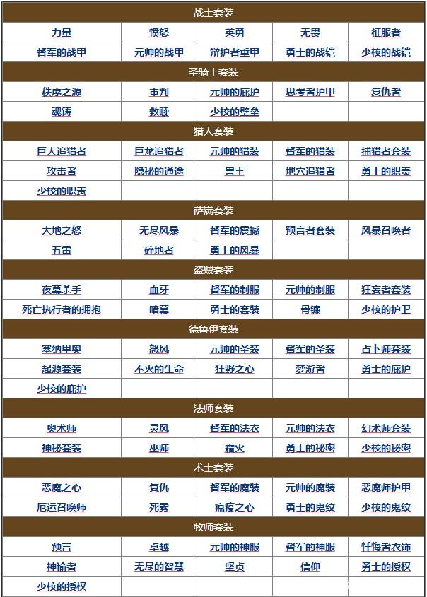 永恒之塔2.7版本内容(永恒之塔27版本内容攻略)  第1张