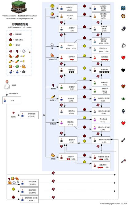 我的世界wiki游戏攻略网站，我的世界wiki游戏攻略网站中文  第1张