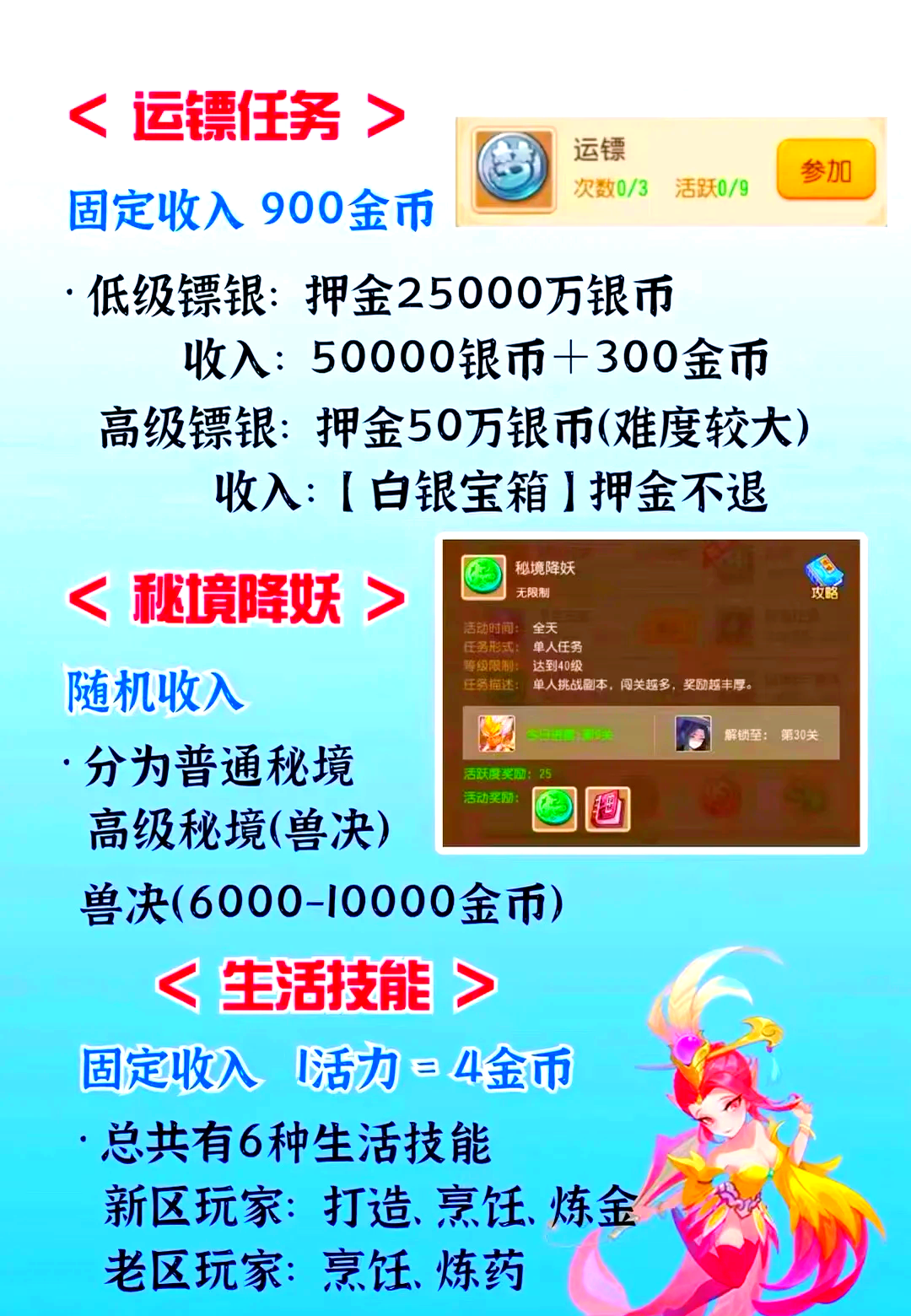 新手玩梦幻西游怎么赚钱，新手玩梦幻西游怎么赚钱快  第2张