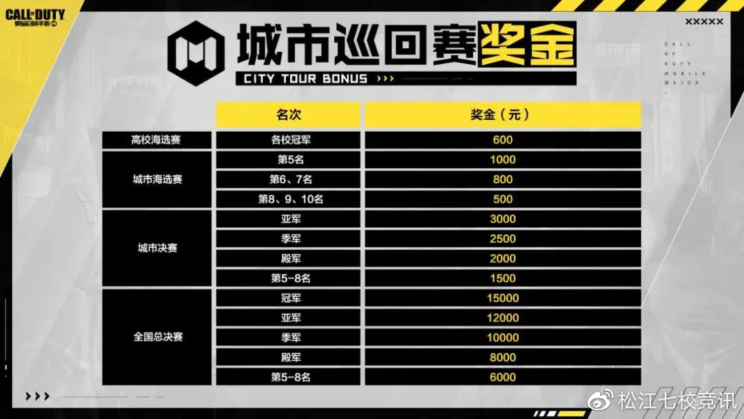 使命召唤手游兑换码大全2021_使命召唤手游兑换码最新20217月  第1张