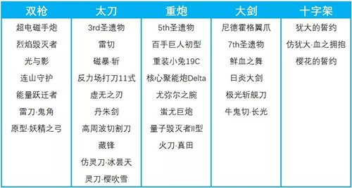 崩坏3直播兑换码3.3，崩坏3直播兑换码多久失效  第2张