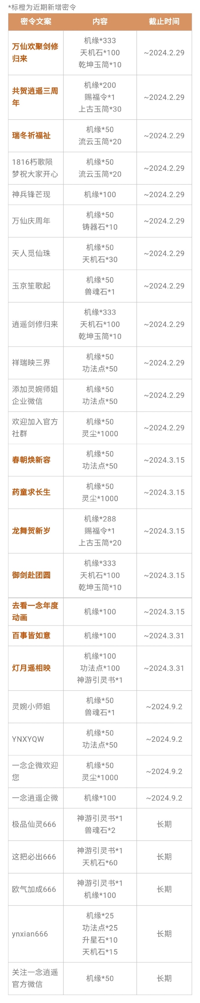 一念逍遥密令6月21(一念逍遥100连抽密令)  第1张