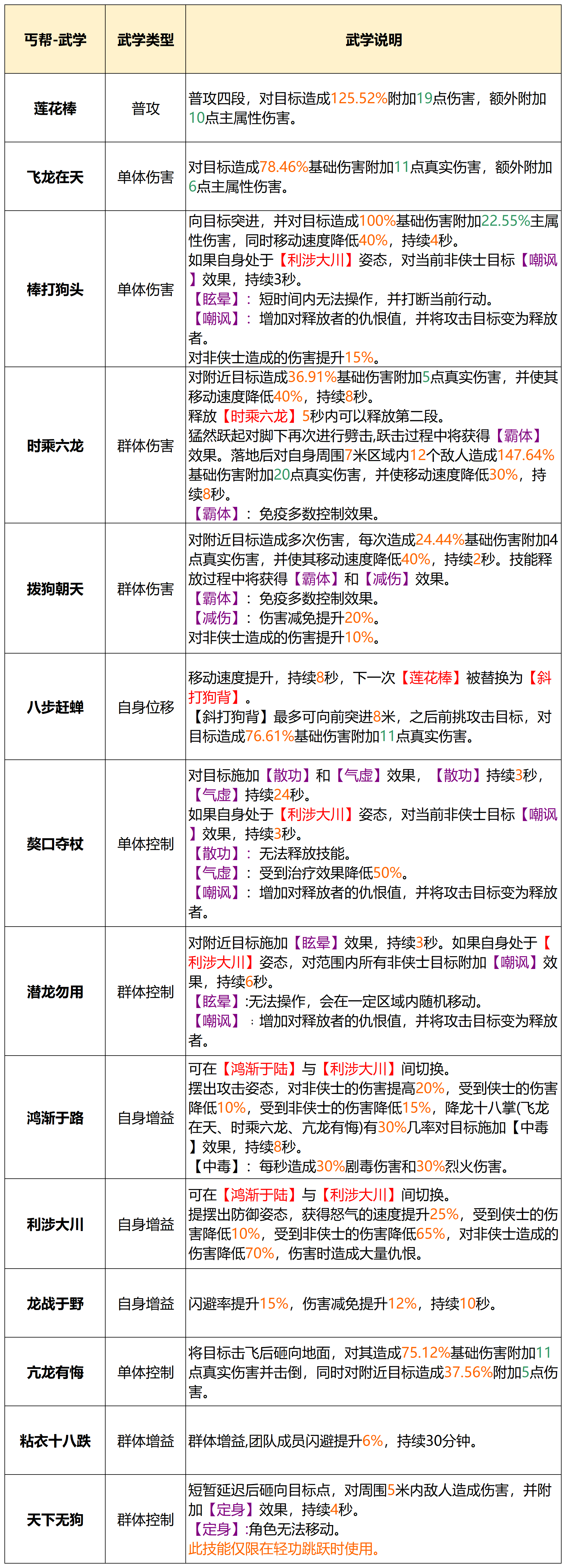 天龙八部2官网(天龙八部2官网下载完美)  第2张