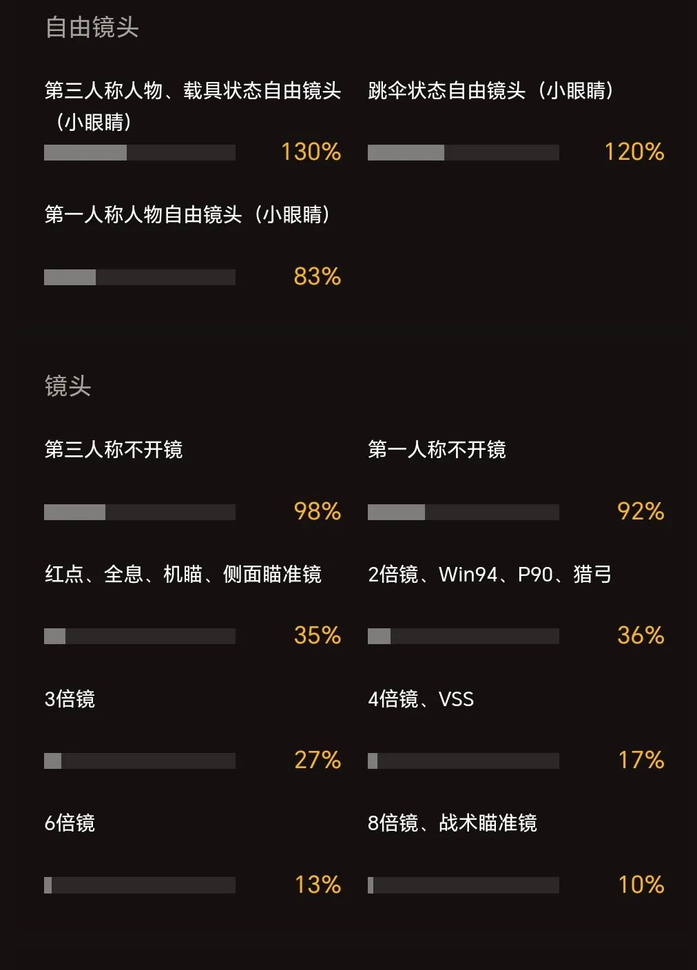 和平精英灵敏度怎么恢复默认(和平精英灵敏度怎么恢复默认画质)  第1张