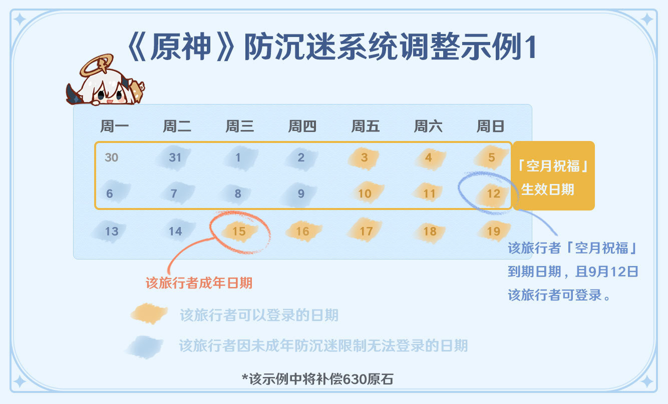 孩子沉迷原神怎么办(孩子沉迷游戏你会引导吗)  第2张