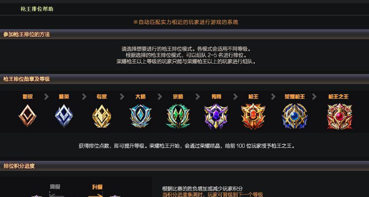 穿越火线段位大全_穿越火线端游所有段位  第1张