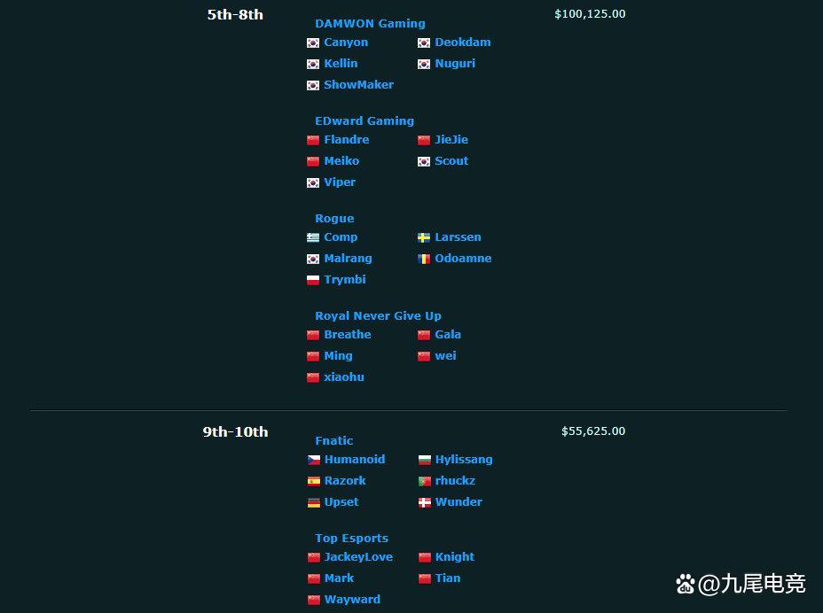 英雄联盟s12奖励什么时候发放(英雄联盟s12赛季奖励皮肤是什么)  第1张