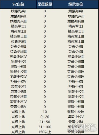 荒野行动s20赛季(荒野行动s20赛季爆料)  第1张