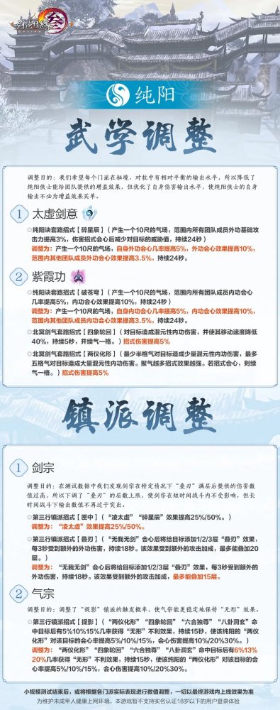 剑网三怀旧服和正式服区别，剑网三怀旧服和正式服区别在哪  第1张