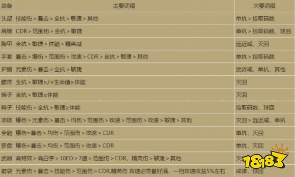暗黑破坏神角色选择攻略_暗黑破坏神角色选择攻略大全  第1张