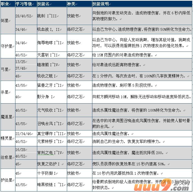 永恒之塔怀旧服国服什么时候开_永恒之塔怀旧服国服什么时候开转职  第2张