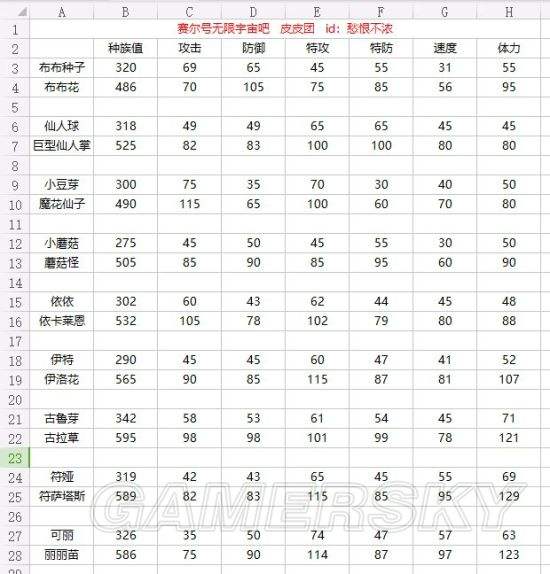 赛尔号一共有多少种性格_赛尔号中总共有多少种性格  第1张
