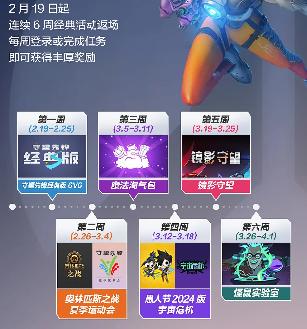 守望先锋现在免费吗，守望先锋免费了吗2021  第1张