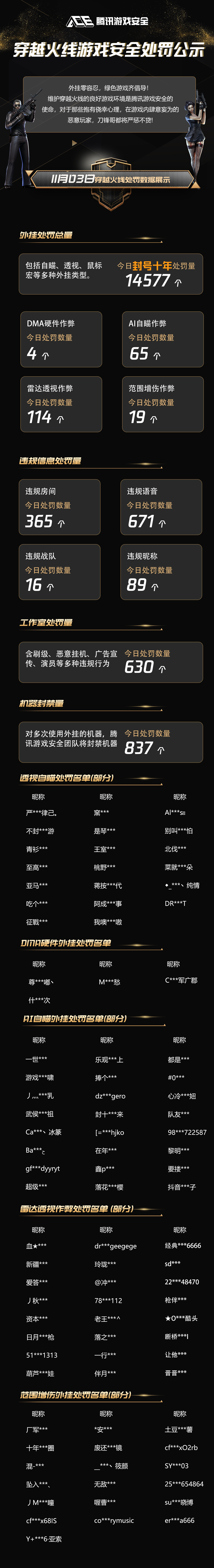 穿越火线安全分查询_穿越火线安全分在哪看  第1张