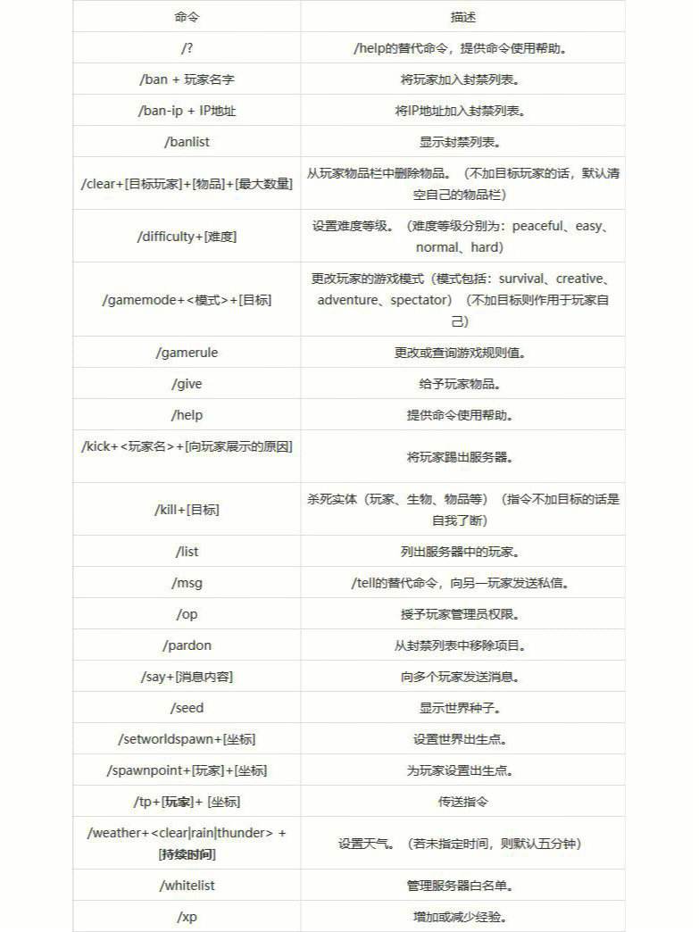 我的世界种子代码_我的世界种子代码手机版  第1张