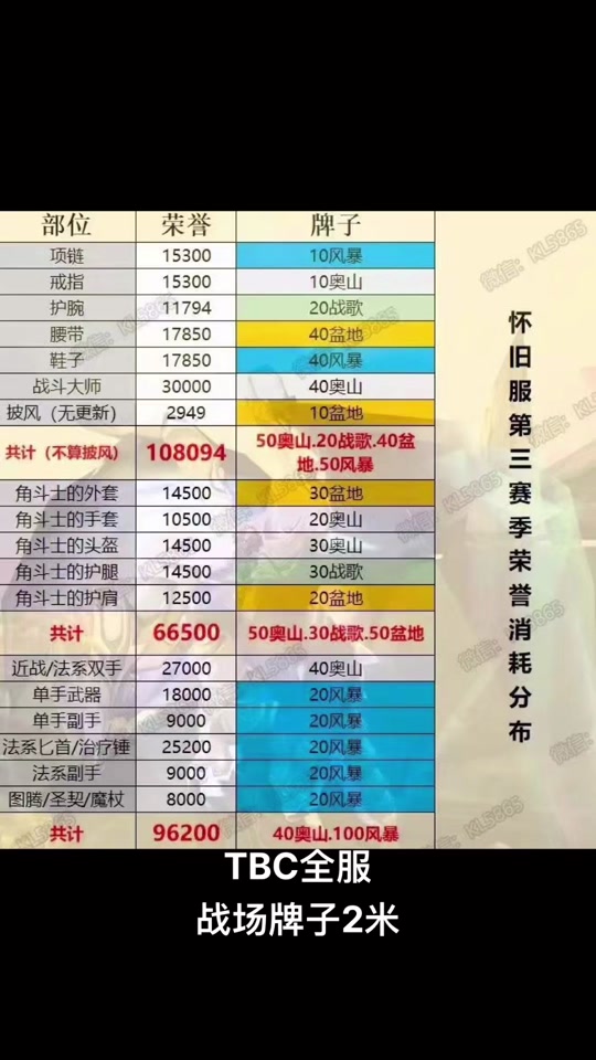 魔兽世界赛季服荣誉系统，魔兽世界周年服荣誉系统怎么计算  第2张