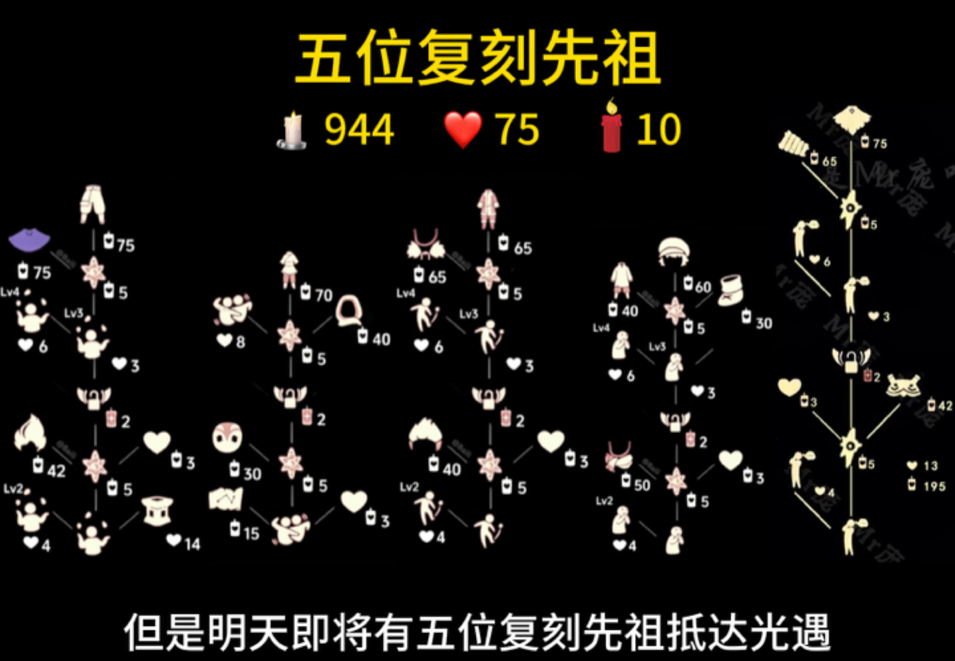 光遇5.20任务复刻，光遇2021520复刻  第1张