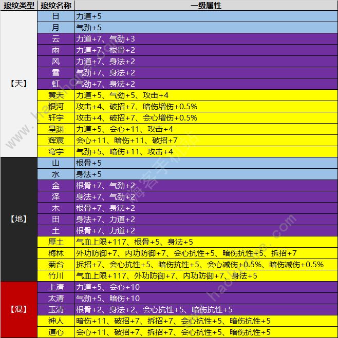 天涯明月刀手游开服时间表，天涯明月刀手游具体开服时间  第1张