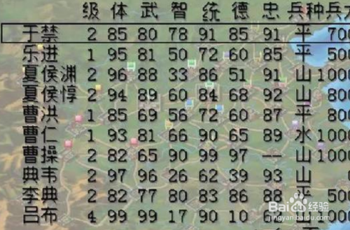 三国志2霸王的大陆武器属性，三国志2霸王的大陆武器规定用什么嘛  第2张
