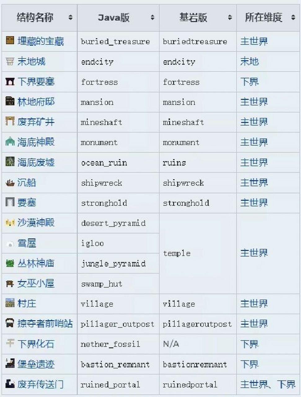 我的世界指令代码大全电脑版(我的世界指令代码大全电脑版下载)  第1张