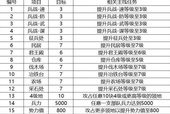 关于三国志战略版攻略在哪抽卡好的信息  第2张
