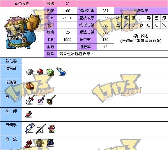 冒险岛怪物图鉴有什么用(冒险岛怪物图鉴在哪)  第1张