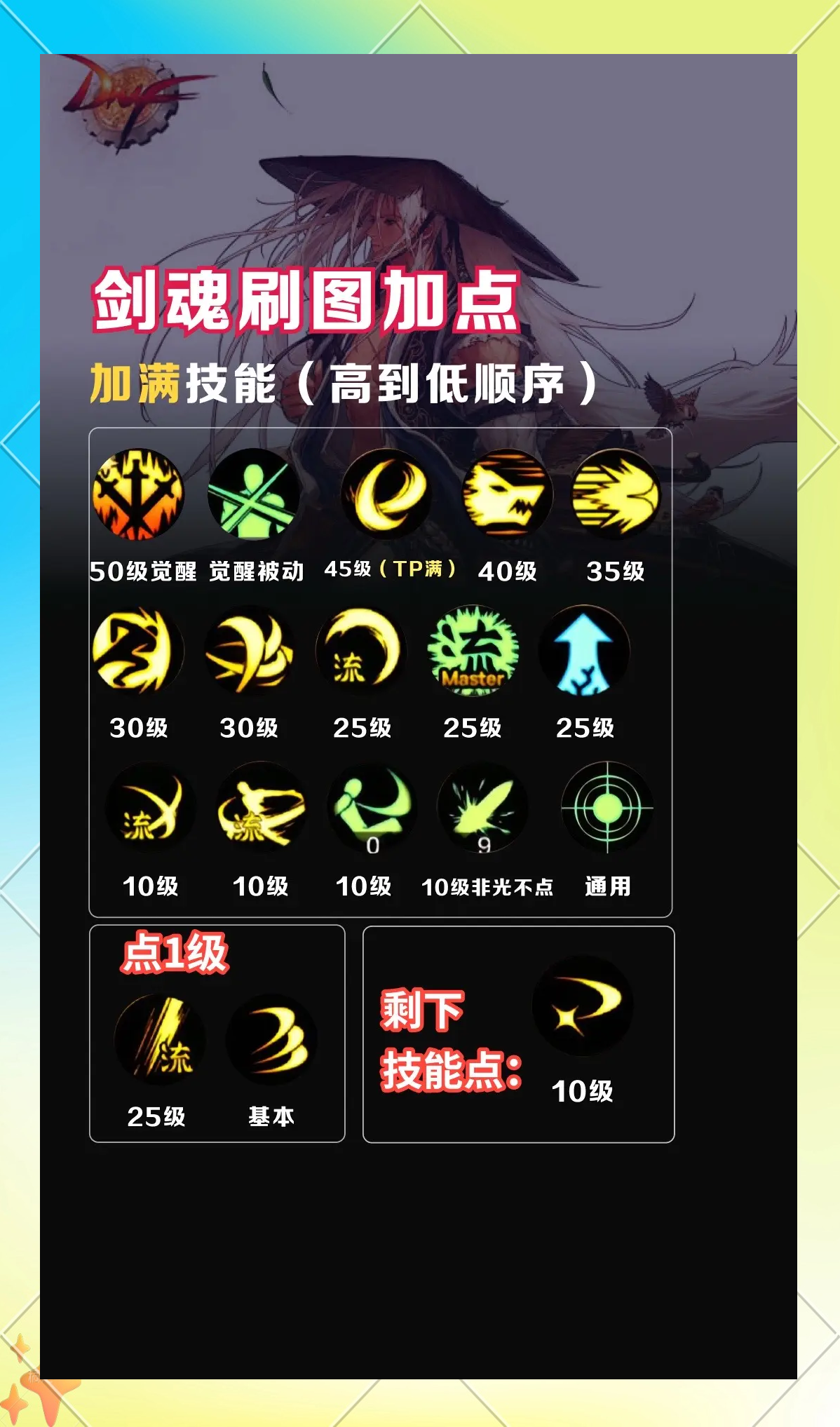 地下城与勇士职业技能(地下城勇士各职业技能展示)  第1张