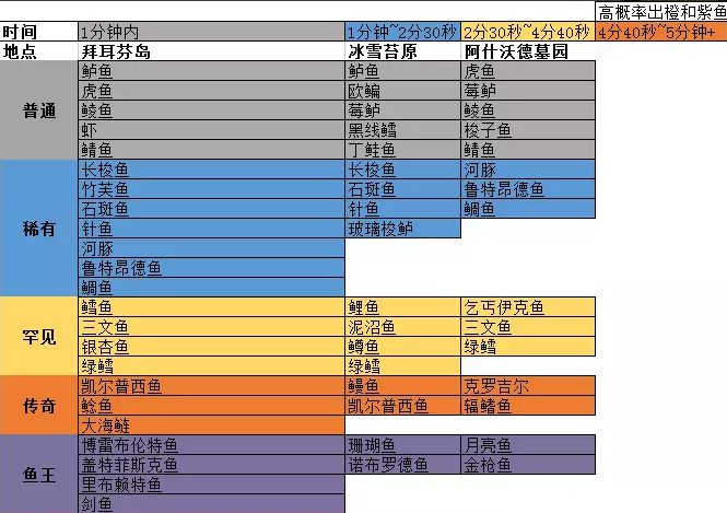 暗黑破坏神不朽集会怎么玩_暗黑破坏神不朽内部人员爆料上线时间  第2张